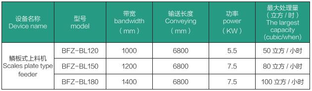 皮帶輸送機(圖2) 皮帶輸送機(圖2)
